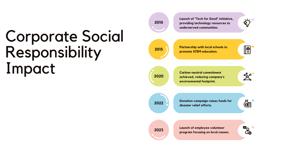 Corporate social responsibility impact.png